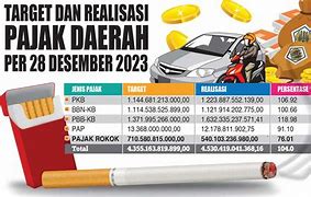 Kenapa Rokok Semakin Mahal